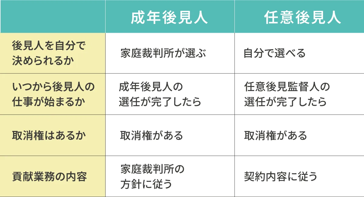 成年後見人と任意後見人の4つの違い