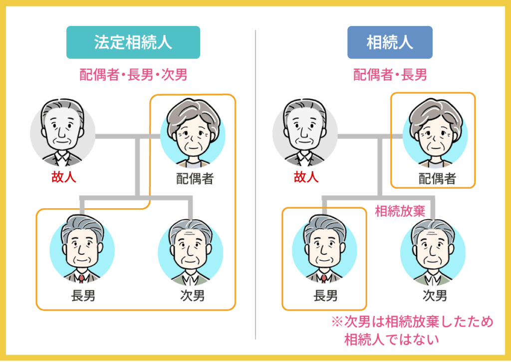 法定相続人と相続人の違い
