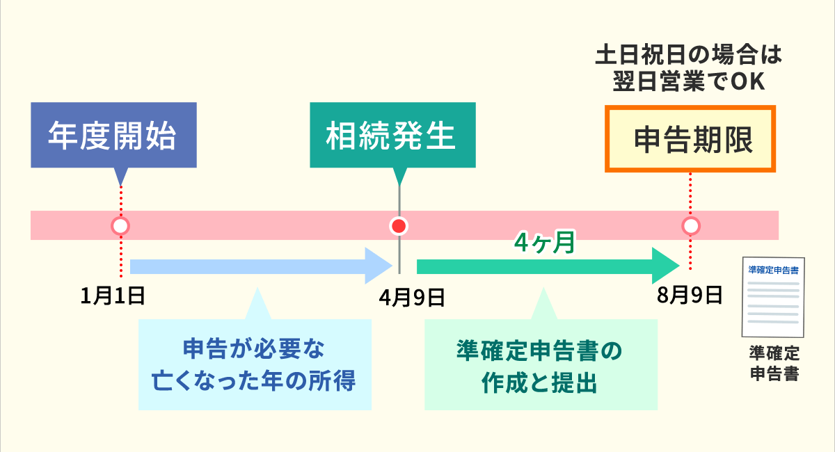 準確定申告 期限