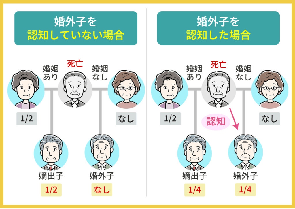 婚外子の相続割合