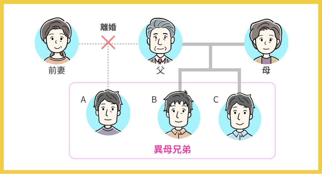 父親と前妻の間に生まれた子供