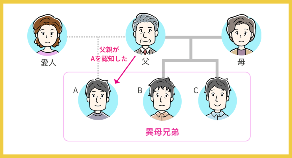 父親が認知した子供