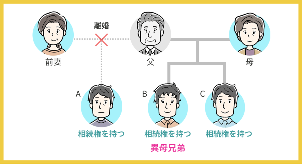 父親が亡くなったとき異母兄弟も相続人になる