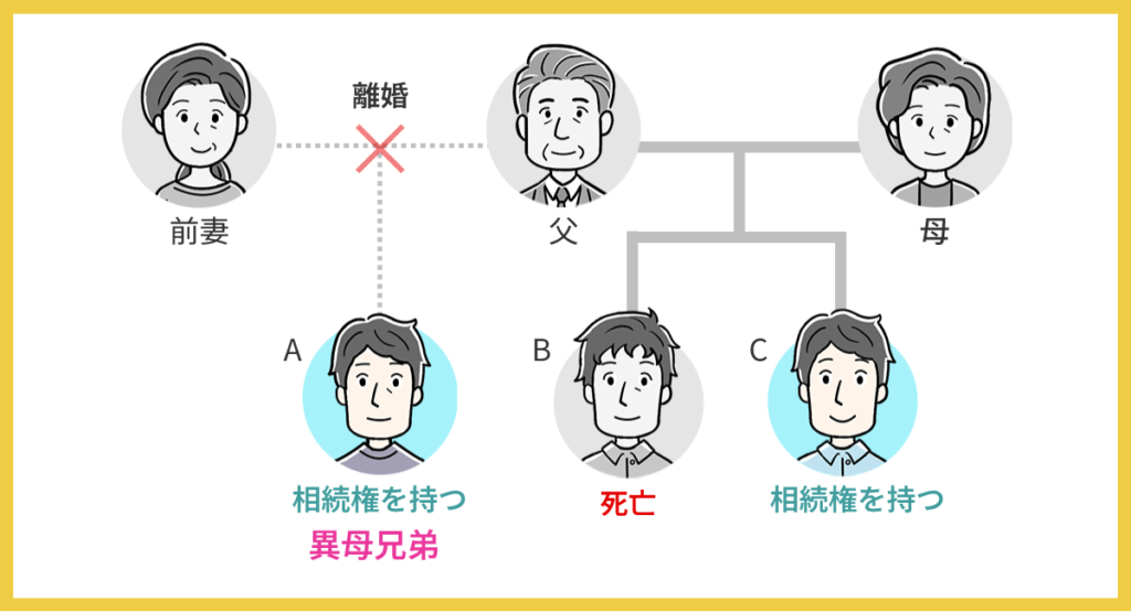 自分や兄弟姉妹が亡くなっても異母兄弟は相続人となる