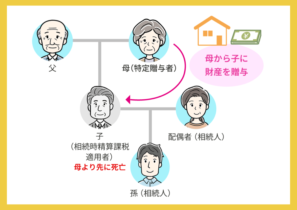 死亡した受贈者の相続人が配偶者と子供のケース