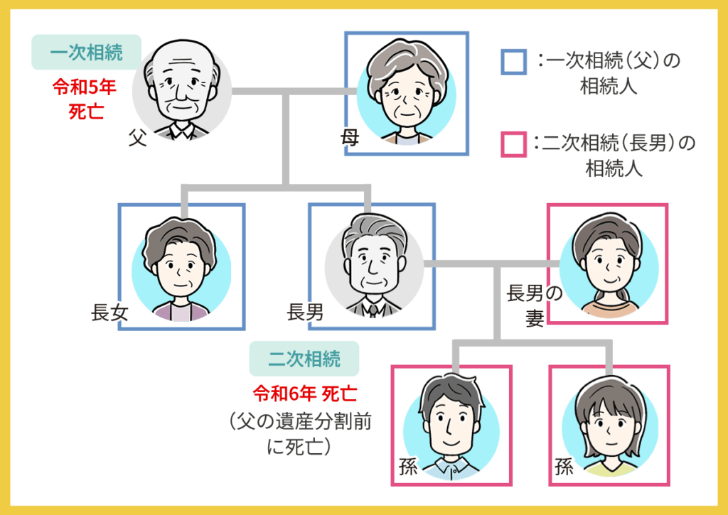 数次相続とは