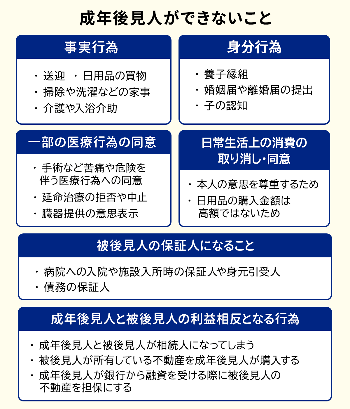 成年後見人ができないこと