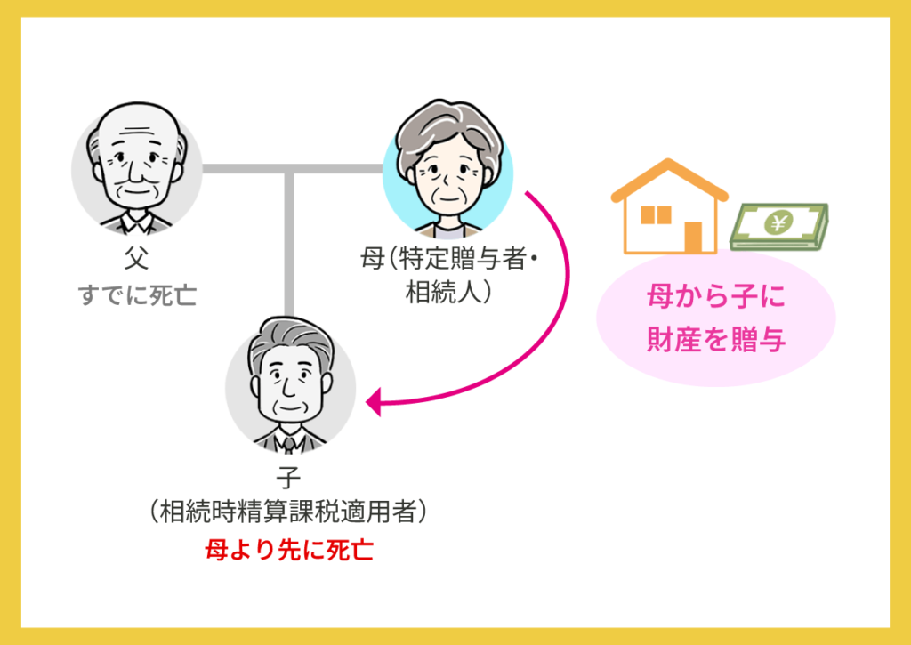 死亡した受贈者の相続人が贈与者のみのケース