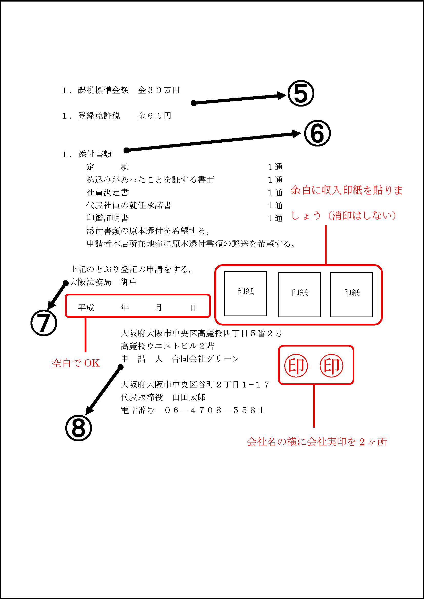 会社設立の登記手続き完全マニュアル 司法書士が手法を大公開