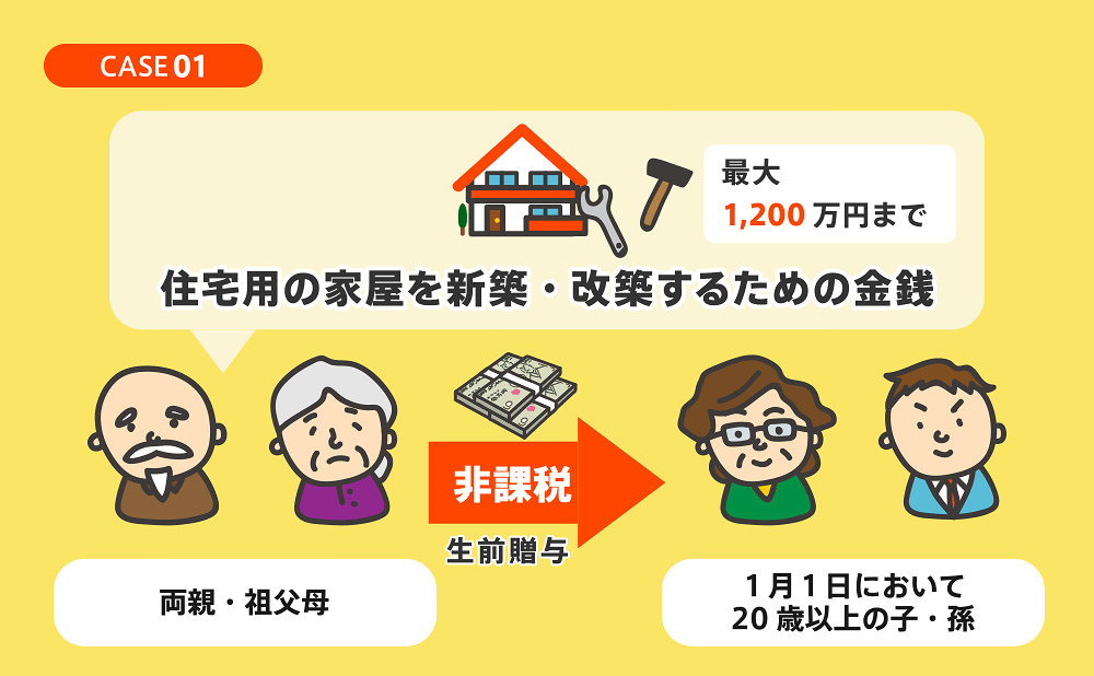 住宅取得のための贈与の特例/非課税枠最大3000万円