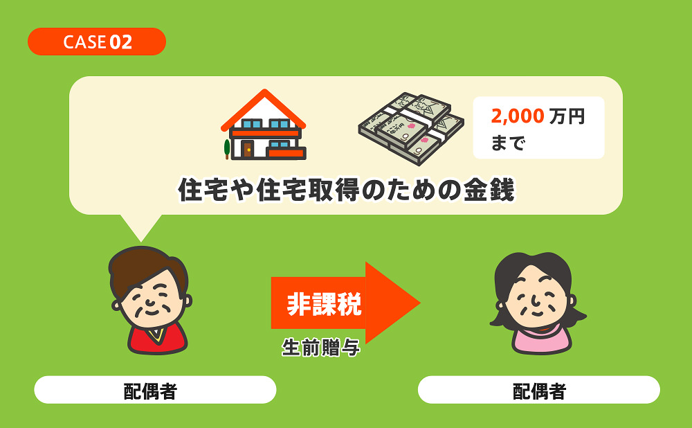 夫婦間での贈与の特例　～非課税枠最大2000万円～
