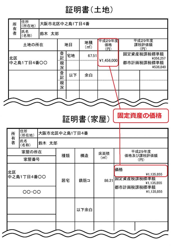 相続登記にかかる登録免許税の計算方法や納付方法を司法書士が解説