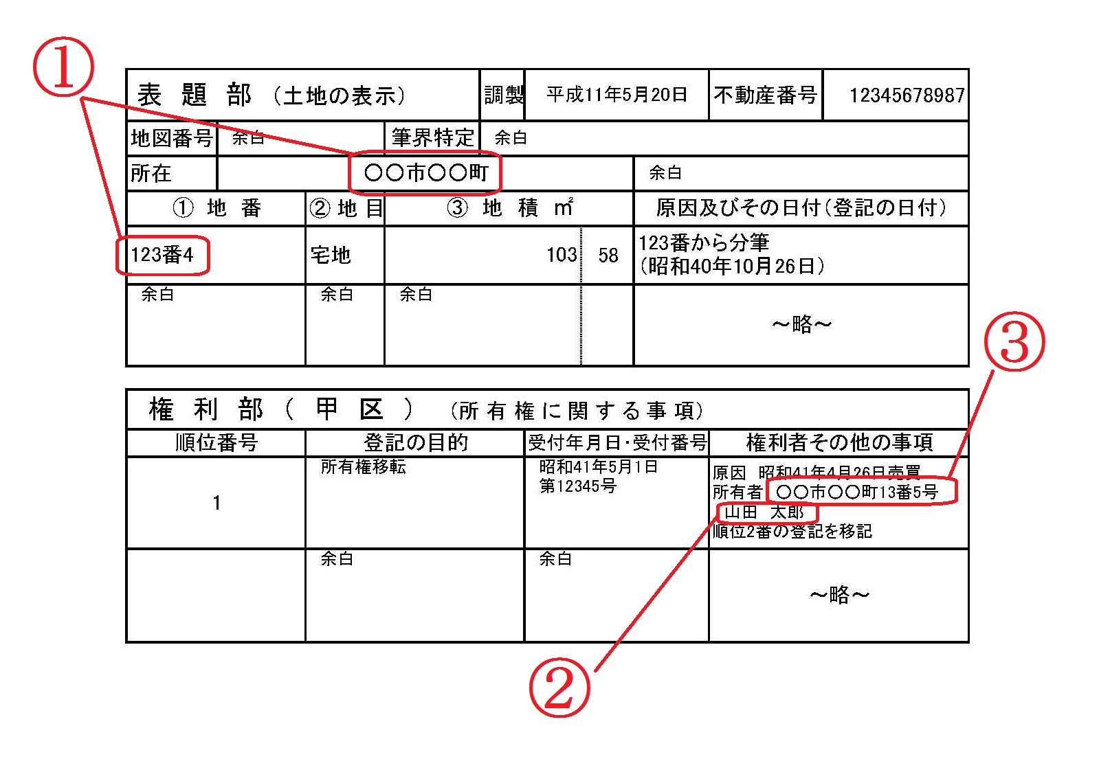 完全版 相続登記が自分でできる 司法書士直伝の簡単申請マニュアル