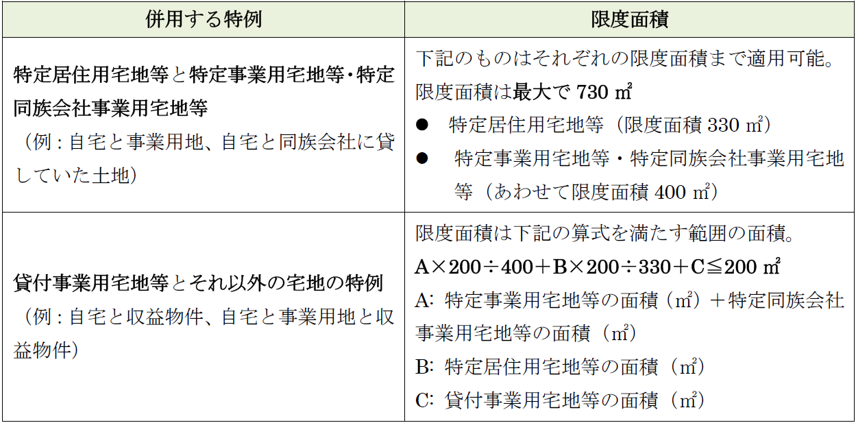 小規模宅地の特例で賢く相続税を抑えましょう 3つの活用事例