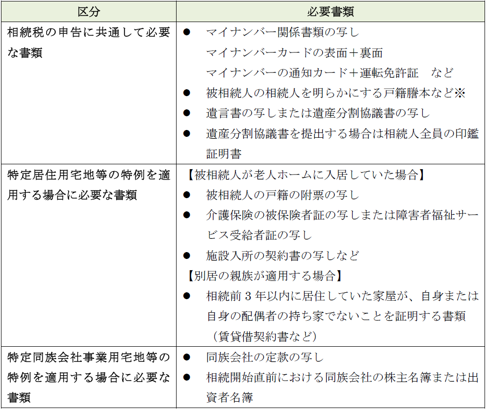 小規模宅地の特例で賢く相続税を抑えましょう 3つの活用事例