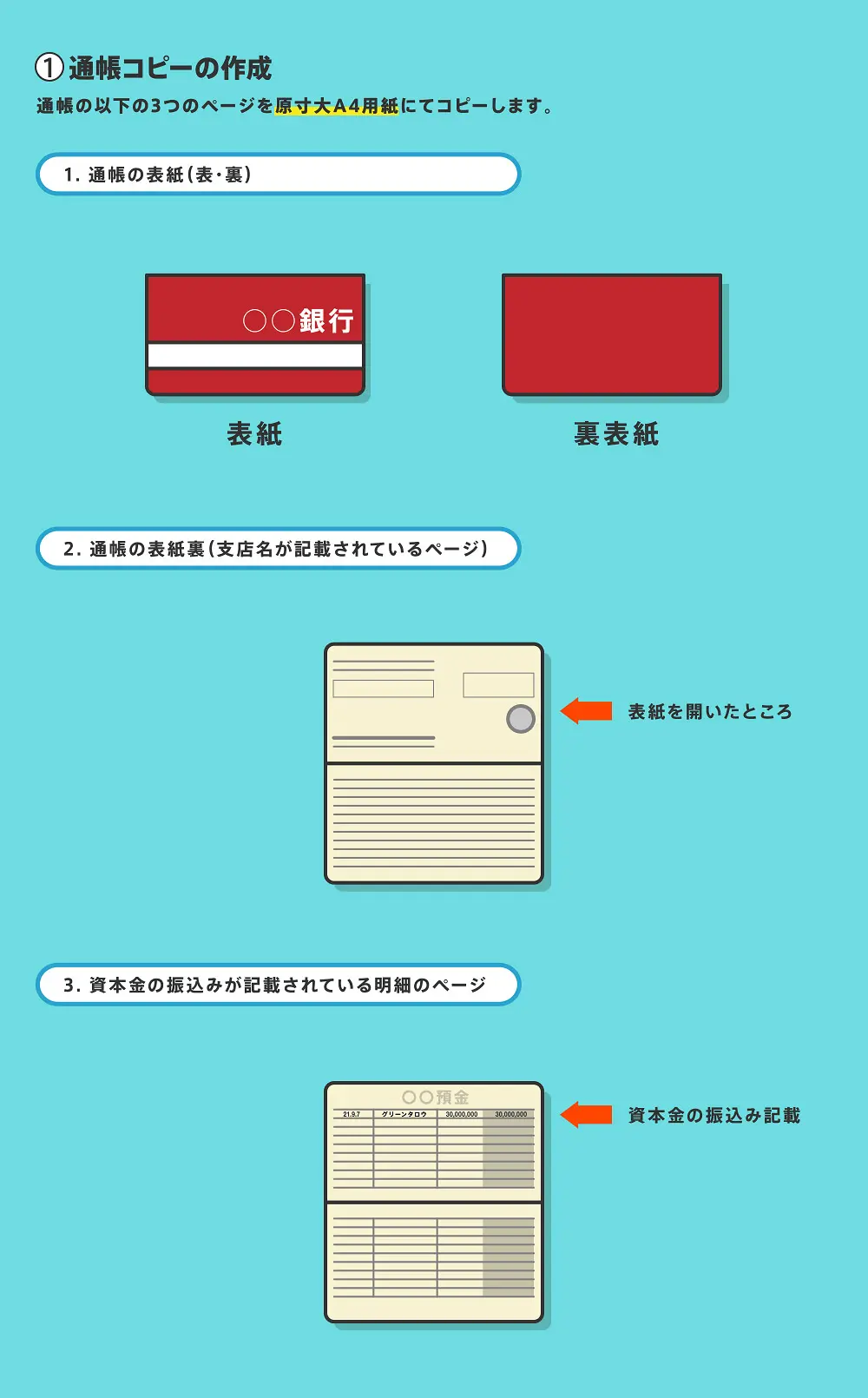 会社設立の登記手続き完全マニュアル】司法書士が手法を大公開！