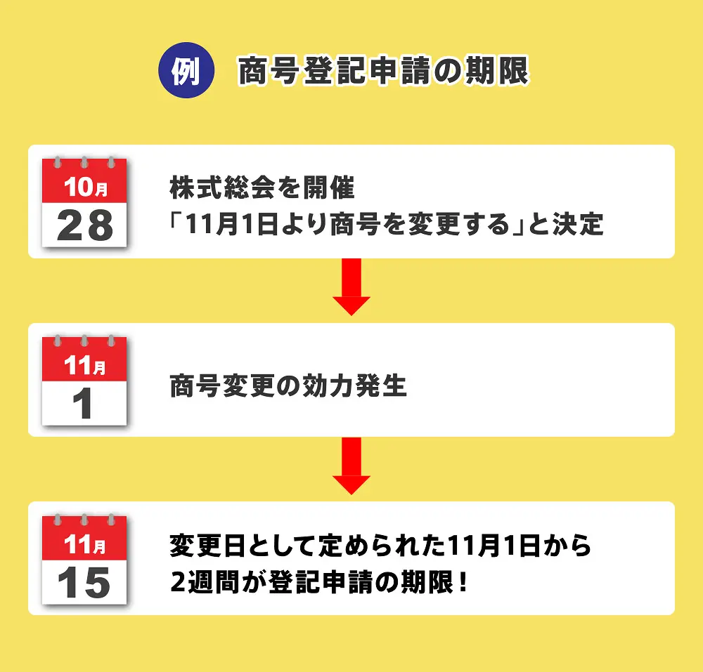 商号変更登記って何？会社名の変更に必要な手続きとポイントを解説！