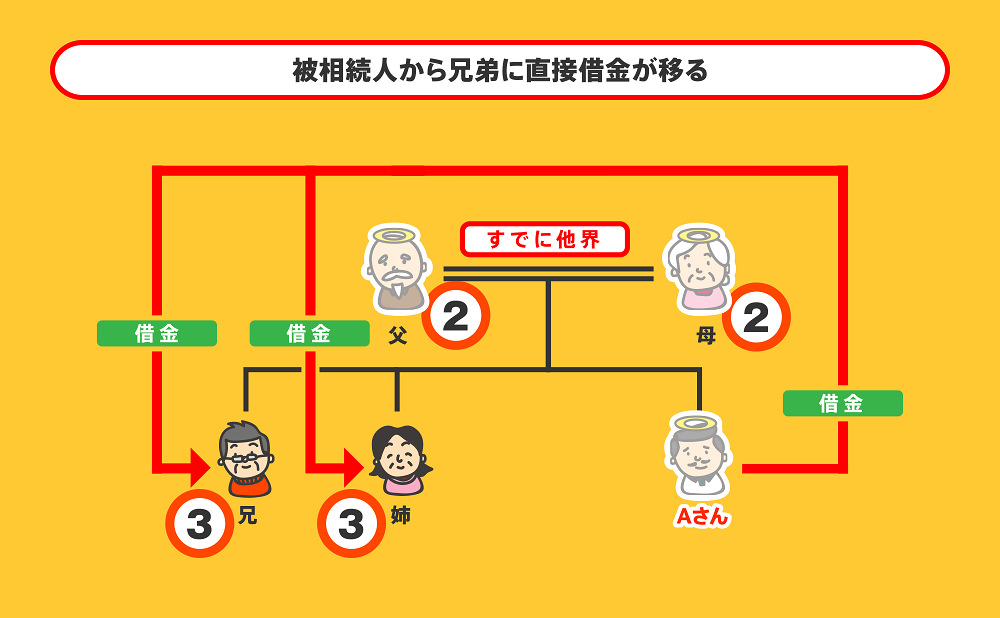 家族の相続放棄で兄弟に借金が 兄弟が行う相続放棄の手続と注意点