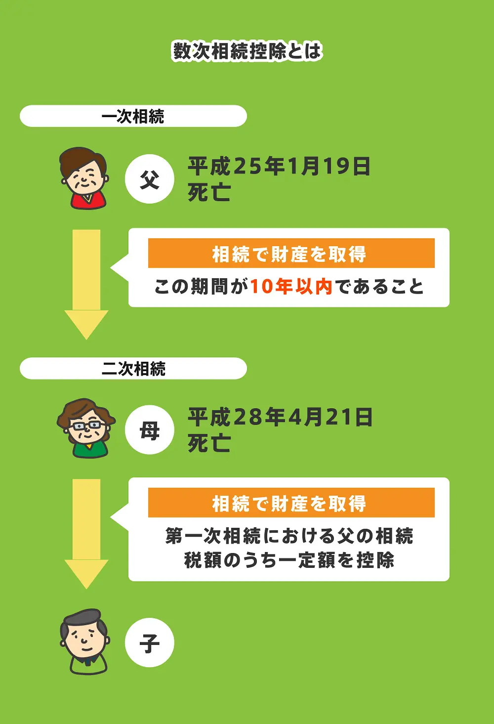 DVD 相続人が知っておきたい相続税 税務調査の流れと対応のポイント DVD 相続人が知っておきたい相続税 税務調査の流れと対応