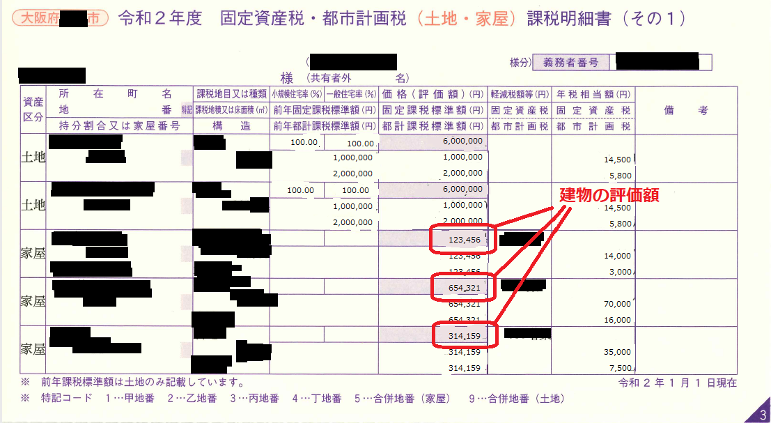 簡単シミュレーション付 贈与税の計算方法と６つの節税方法を解説