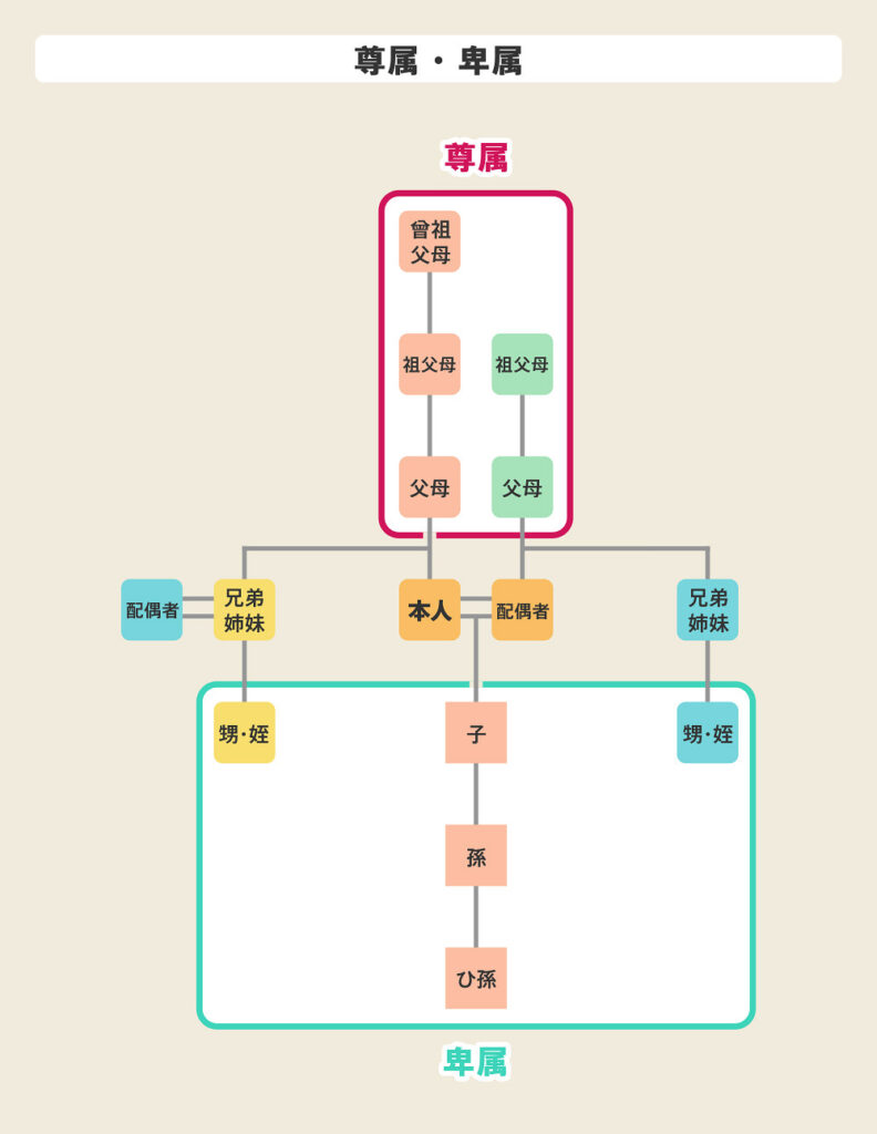 血族について徹底解説｜範囲や親族・姻族との違いについても紹介