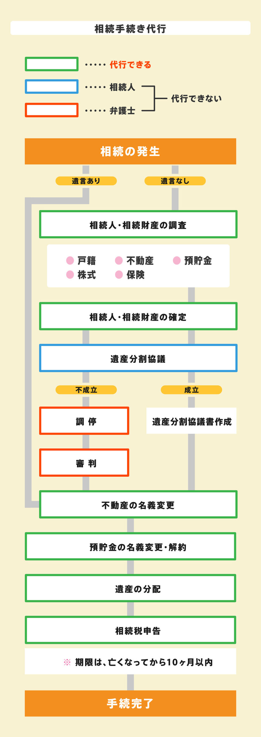 相続手続き代行とは 依頼先を選ぶポイントや費用相場について解説