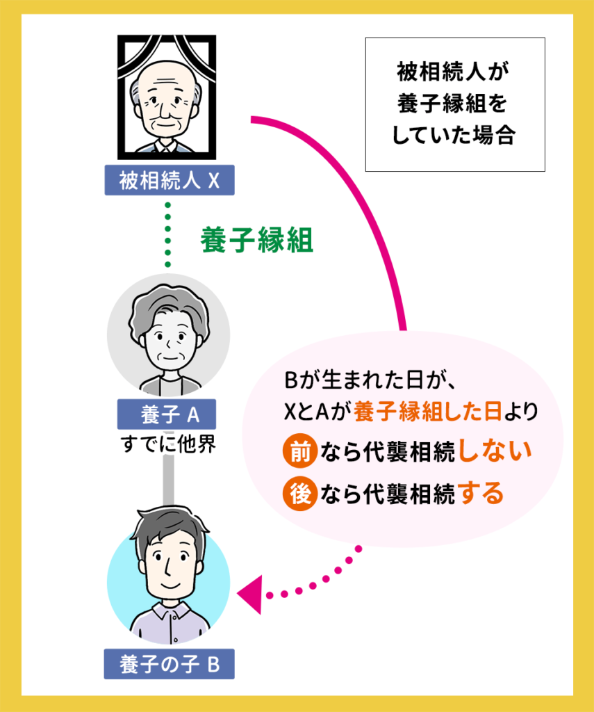 養子縁組でも条件を満たせば代襲相続が発生する