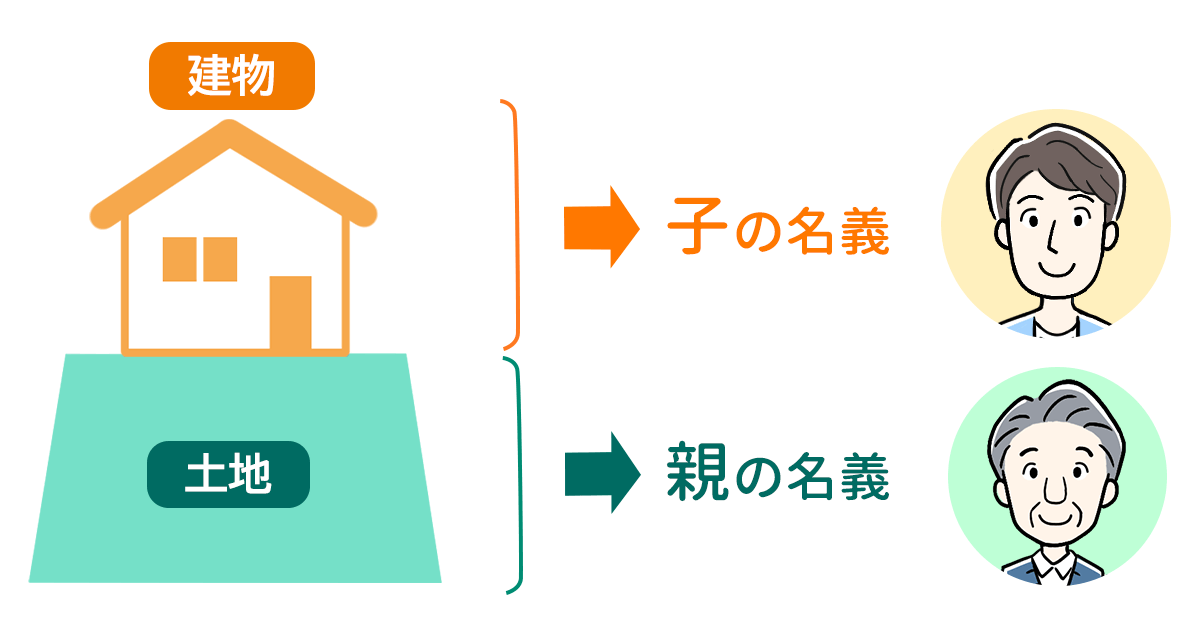 土地と建物の名義が異なるケース。親が所有する土地に子供が建物を建てた