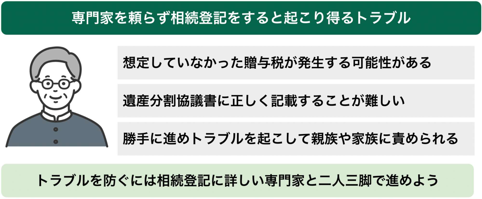 専門家を頼らず相続登記をすると起こりえるトラブルの一覧