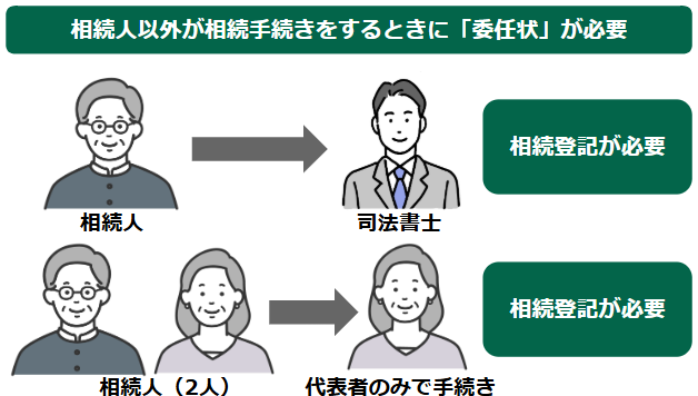依頼人以外が相続手続きをするときに「委任状」が必要
