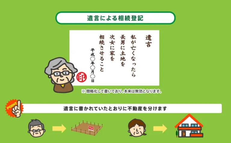 遺言による相続登記のイメージ