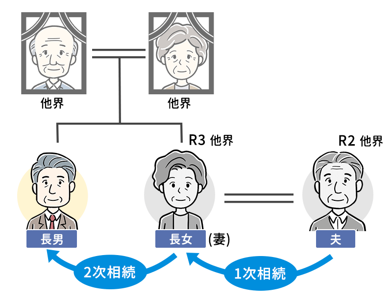 中間の相続人が最初から1人だったケースのイメージ