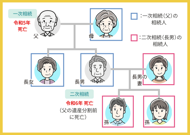 祖父が亡くなった場合の一次相続と二次相続の関係図