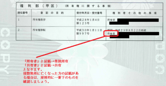 登記事項証明書の「権利部(甲区)」の例