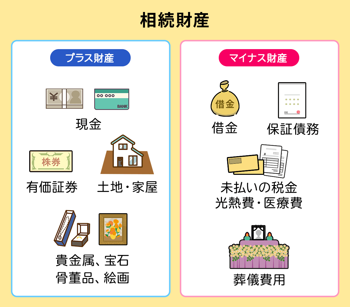 プラス相続とマイナス相続になる相続財産の例