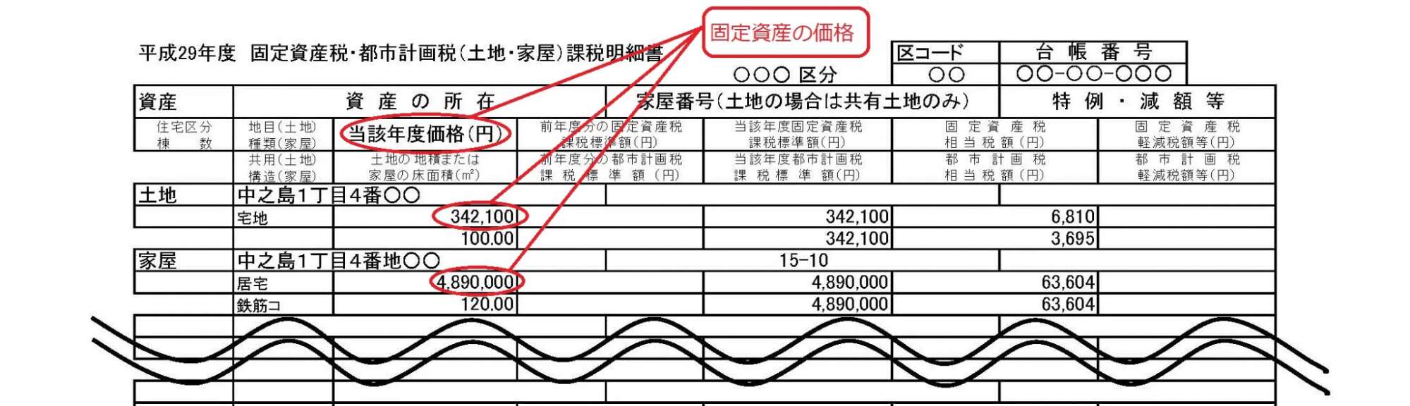 課税明細書に記載されている固定資産の価格の例