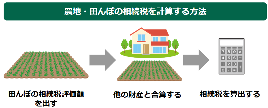 農地・田んぼの相続税を計算する方法