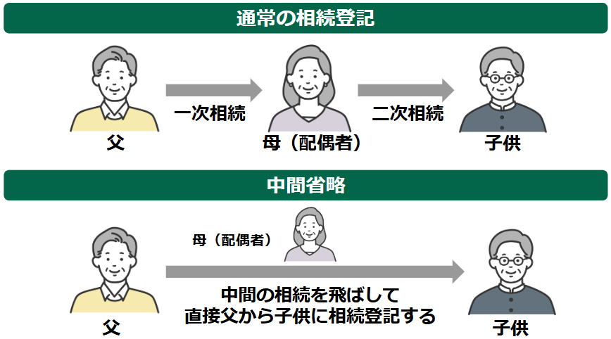 通常の相続登記と中間省略の違い