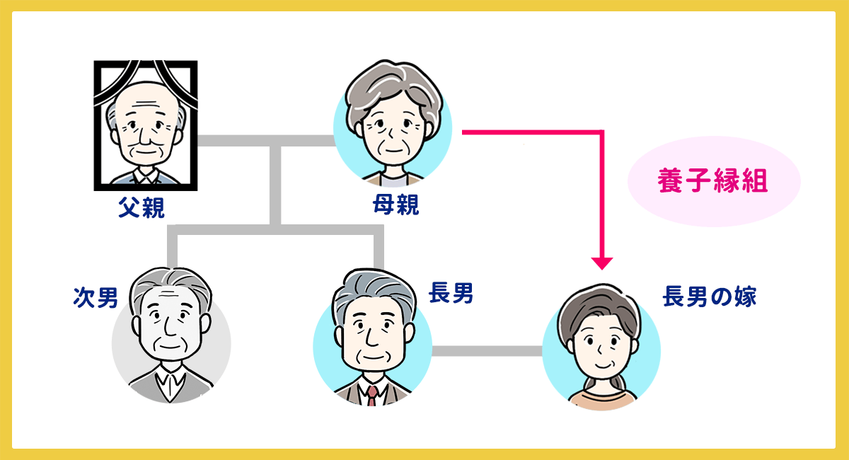 長男の嫁と養子縁組