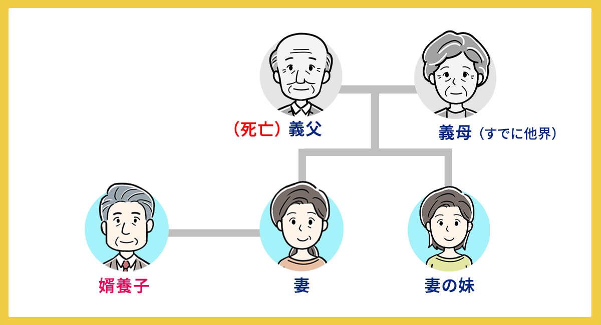 婿養子のいる家系図