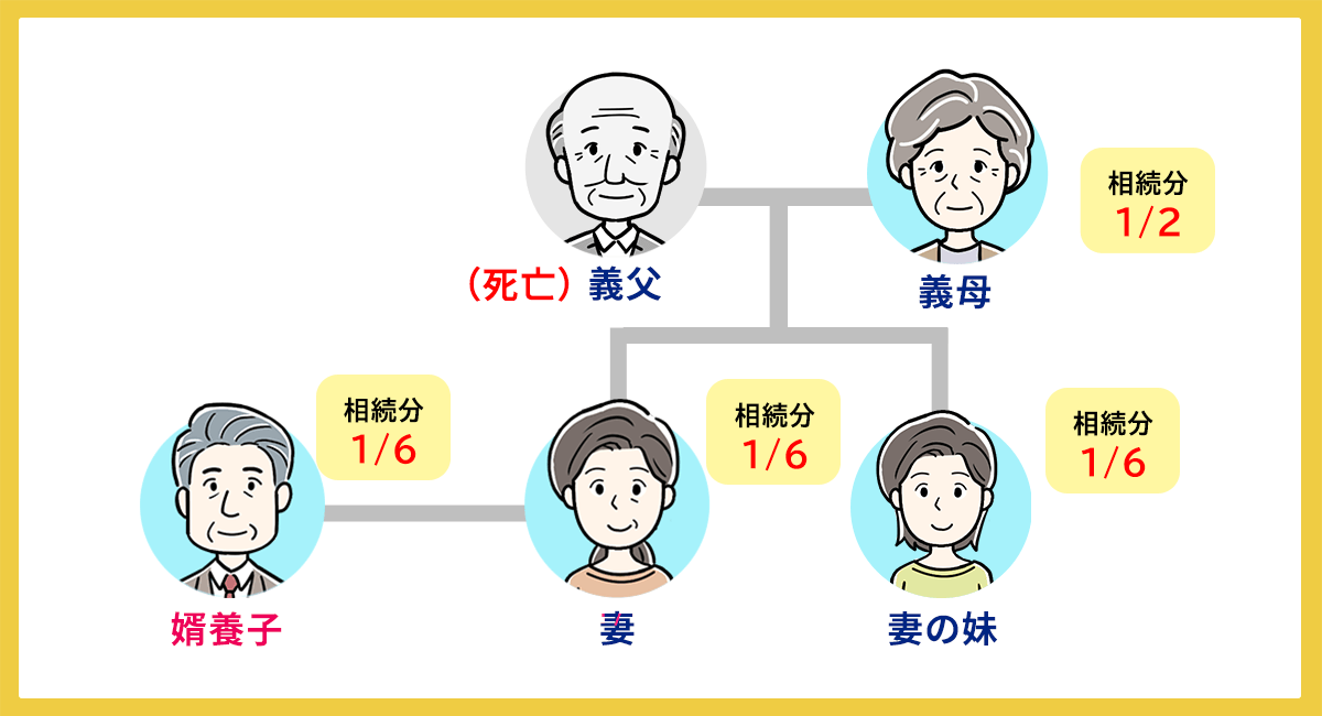 妻の父親もしくは母親が亡くなったケース