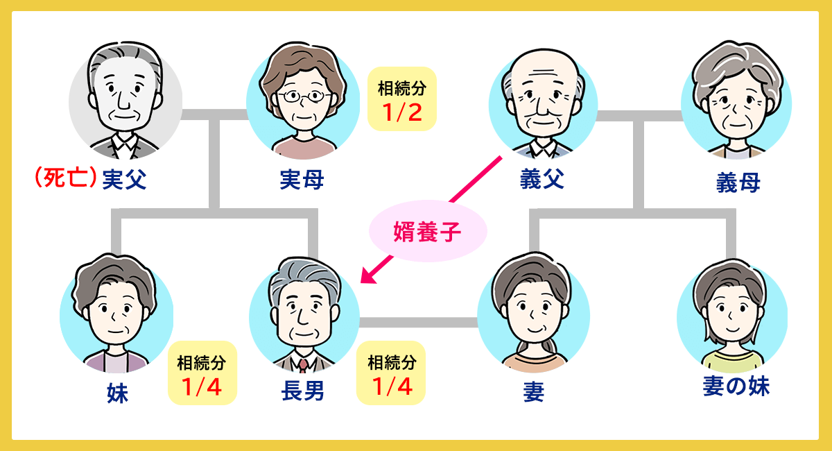 実の父親もしくは母親が亡くなったケース