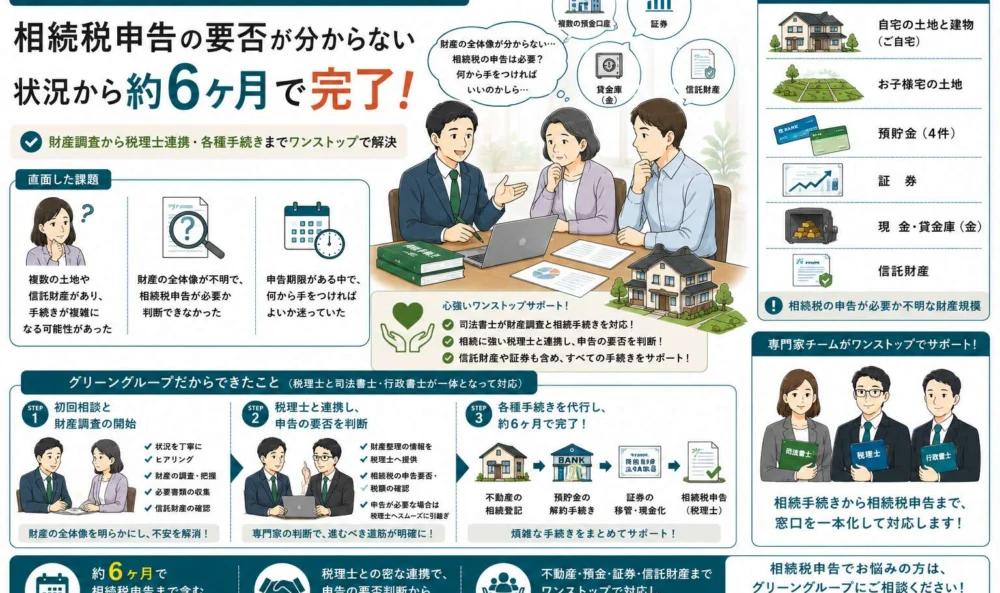 財産の詳細不明、家族信託も。相続税申告の要否不明の状況から、税理士と連携し手続きを完了させた事例