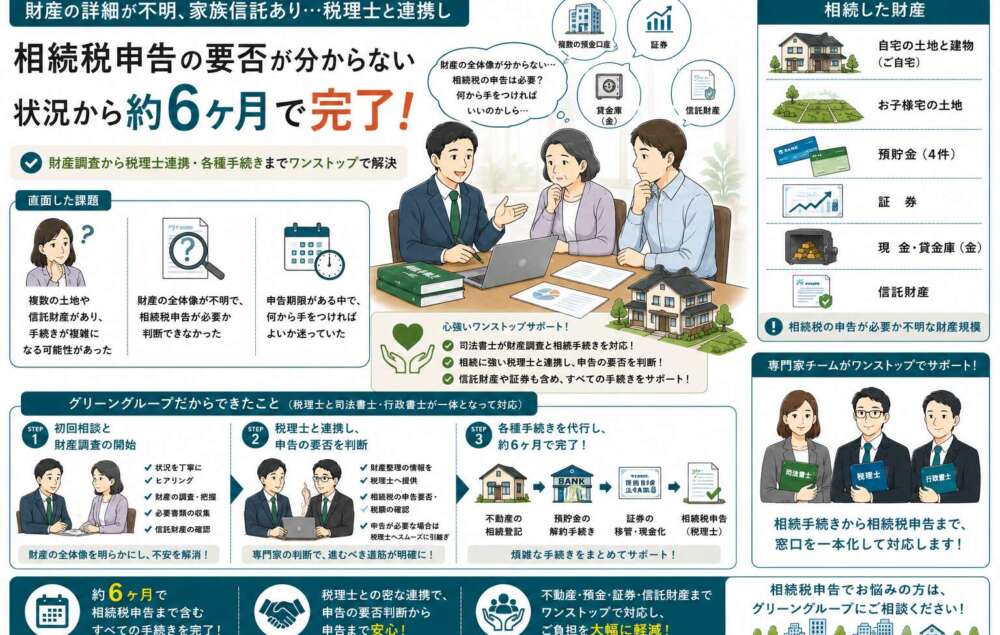 財産の詳細不明、家族信託も。相続税申告の要否不明の状況から、税理士と連携し手続きを完了させた事例