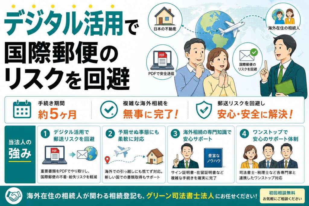 海外在住の相続人がいる手続き。デジタル活用で国際郵便のリスクを回避した不動産の相続登記事例