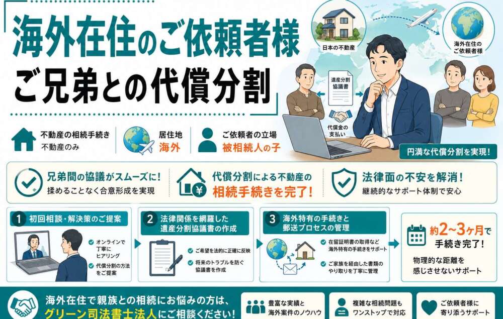 海外在住のご依頼者様とご兄弟の不動産相続。デジタルも活用し、代償分割による手続きを完了した事例