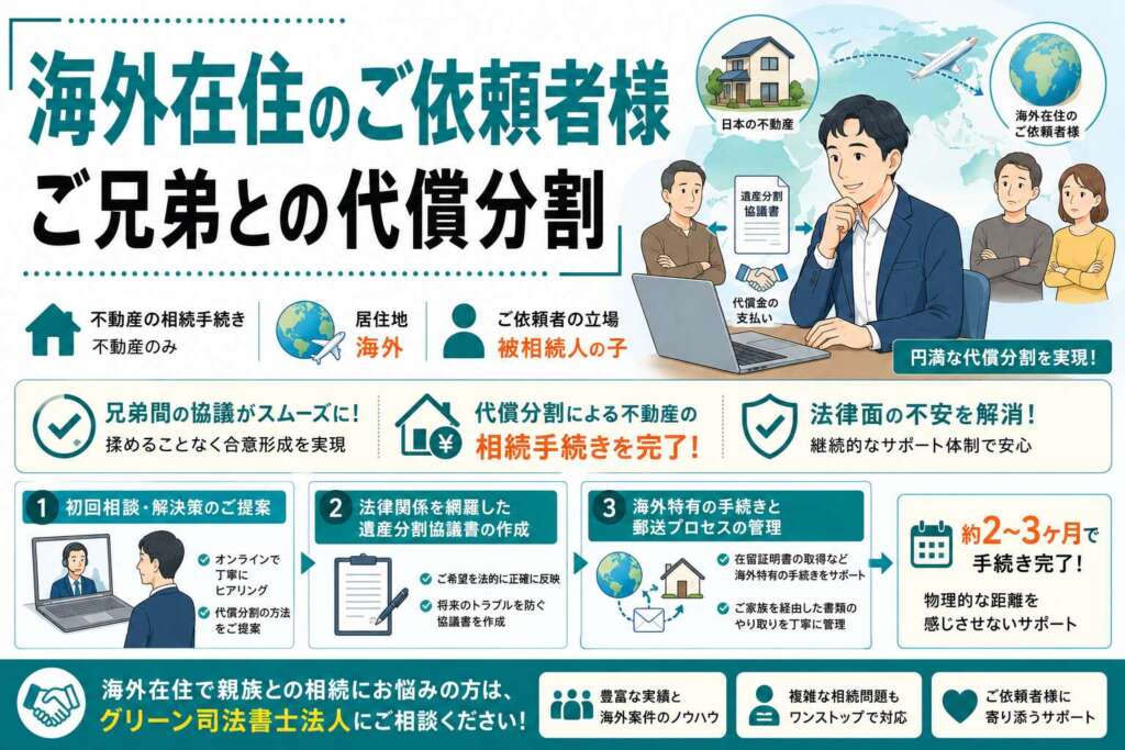 海外在住のご依頼者様とご兄弟の不動産相続。デジタルも活用し、代償分割による手続きを完了した事例
