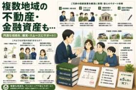 複数地域の不動産と多数の金融資産。一部兄弟の相続放棄も含め、相続手続きを完了させた事例