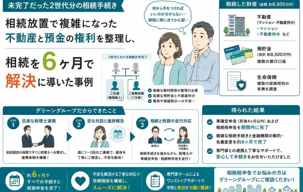 2世代分の相続手続き未完了…複雑化した権利関係を整理し、相続税申告も完了させた事例