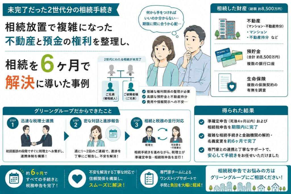 2世代分の相続手続き未完了…複雑化した権利関係を整理し、相続税申告も完了させた事例